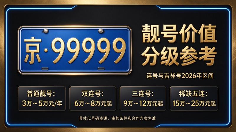 2026年北京车指标价格趋势图